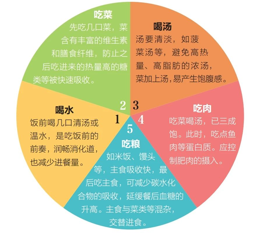 糖尿病饮食指南_控糖食物清单_控糖饮食原则