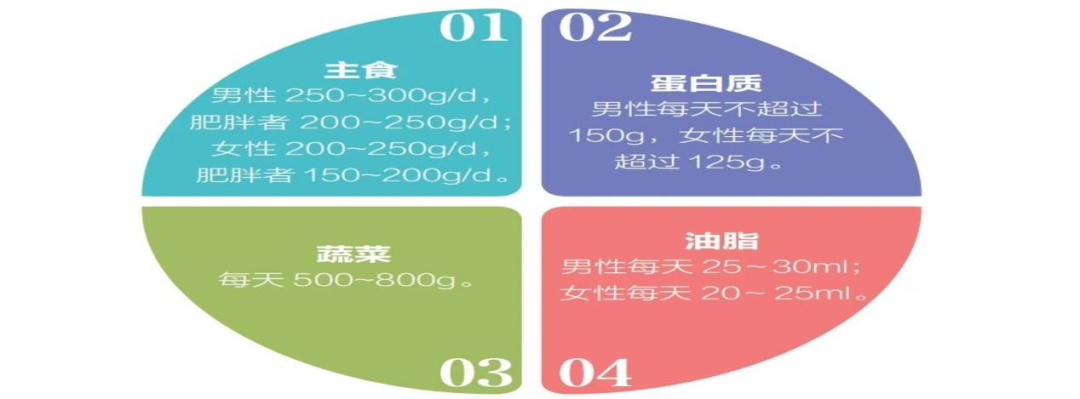 糖尿病饮食指南_控糖饮食原则_控糖食物清单