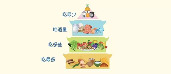 中小学生健康膳食指南_健康饮食原则_北京市中小学生膳食结构不合理