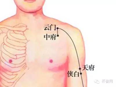 穴位保健技巧_关爱女性健康穴位按摩_女性保健穴位
