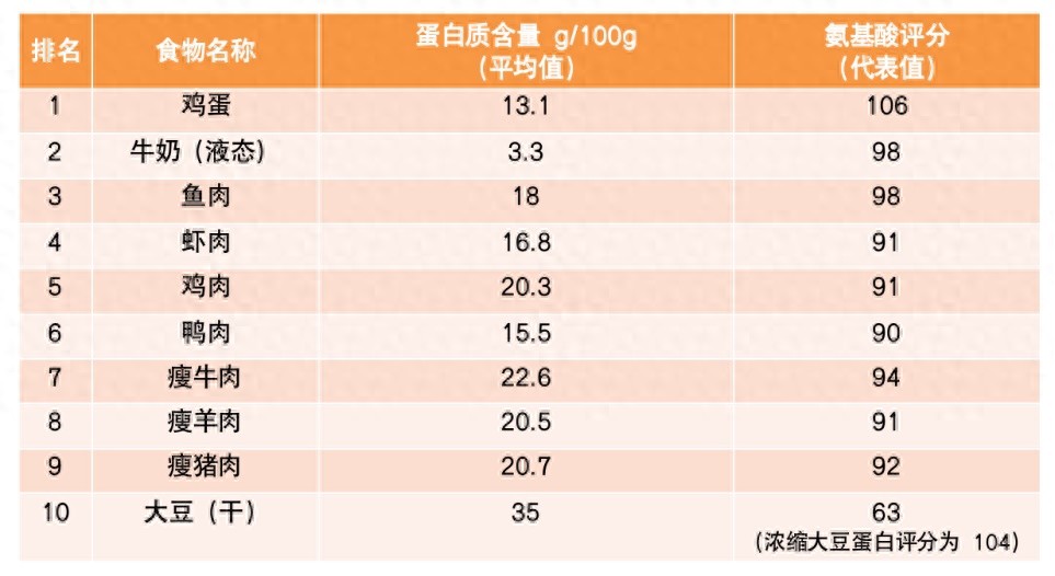5个习惯让血脂飙升,很多人天天做! | 星尘资源网