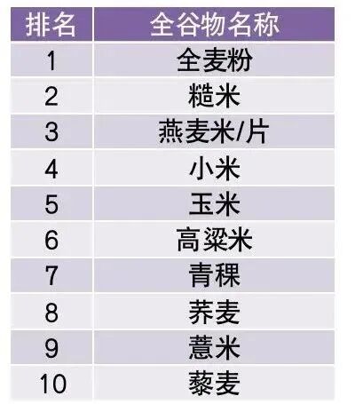 高血脂预防_高血脂如何改善饮食控制体重_高血脂原因不吃早餐不爱运动