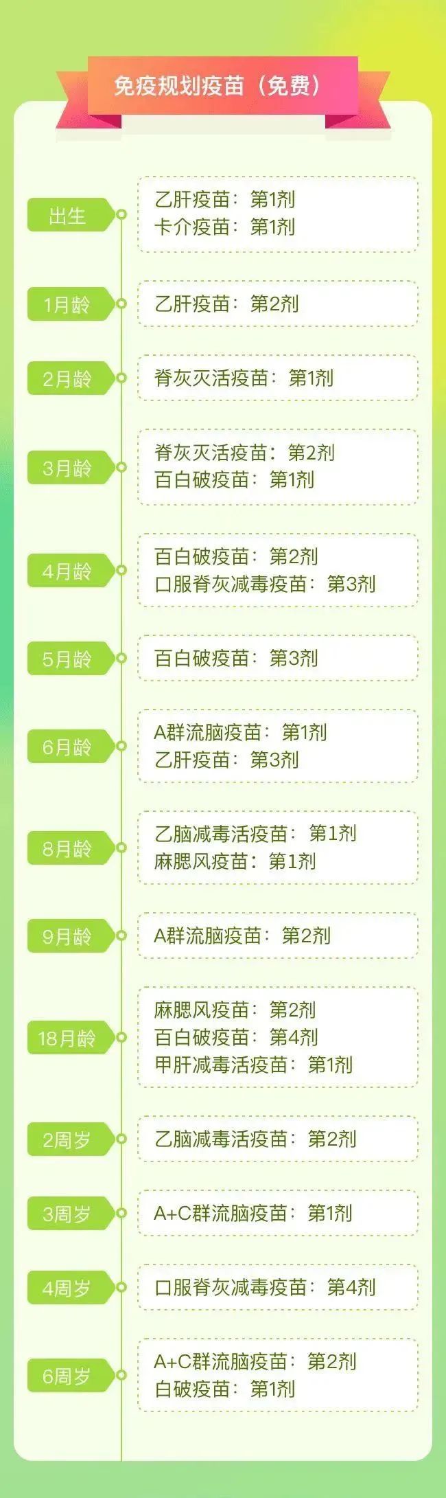 最全!0-6岁儿童疫苗接种手册来啦 | 星尘资源网
