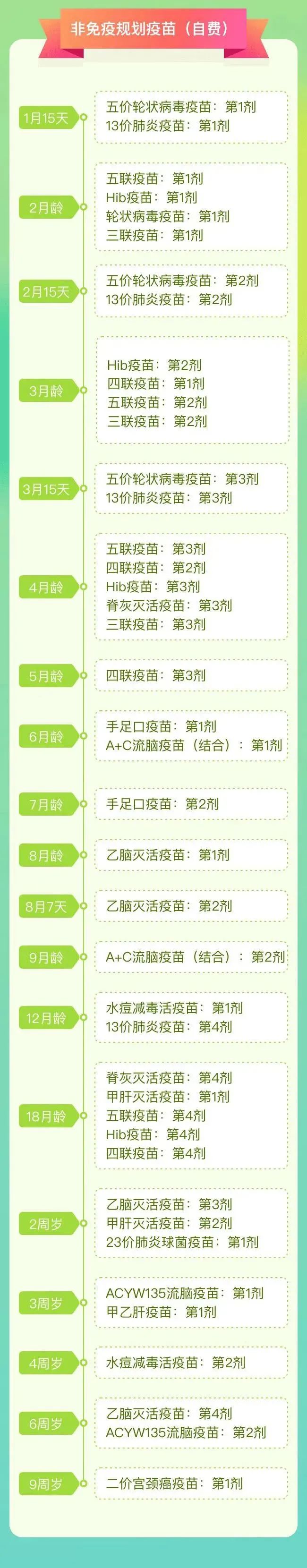 疫苗保护期影响因素_疫苗接种指南_儿童疫苗接种常见问题