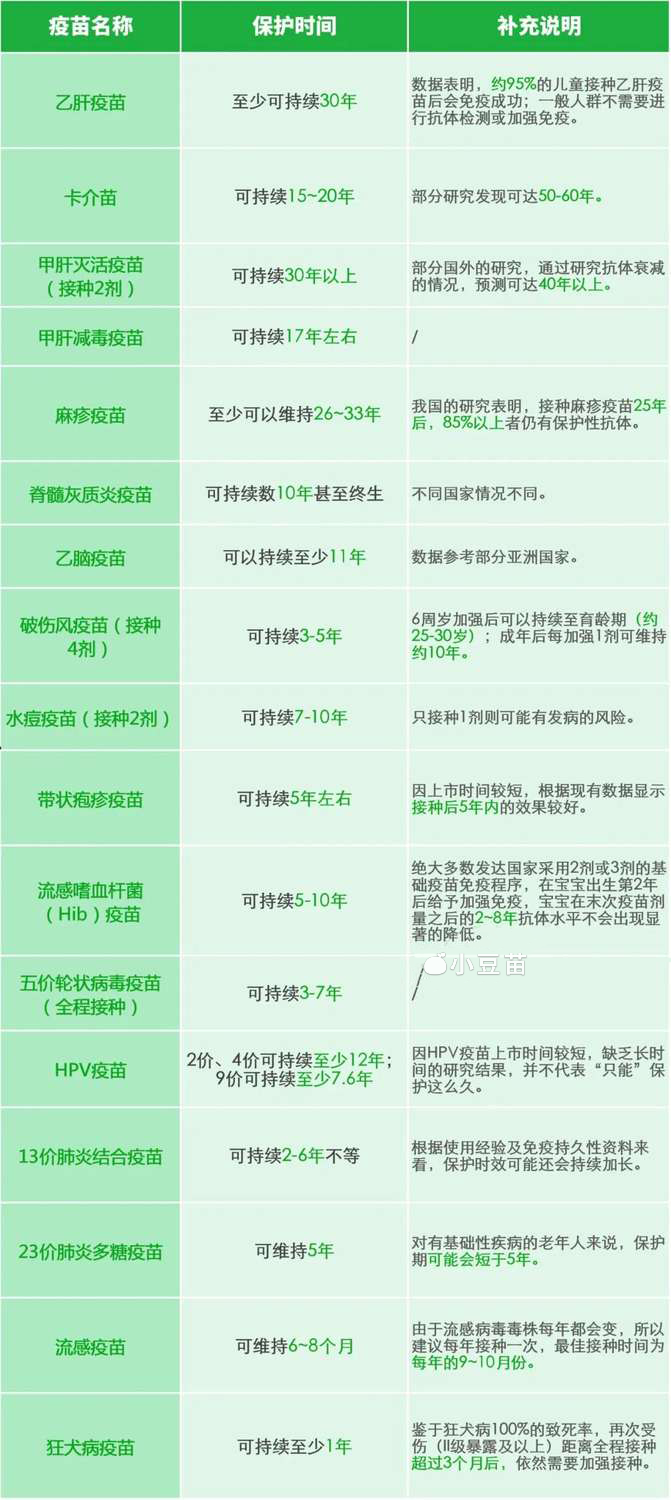 疫苗接种指南_疫苗保护期影响因素_儿童疫苗接种常见问题