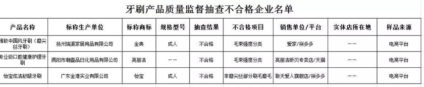别让不合格的牙刷伤了你的牙 | 星尘资源网
