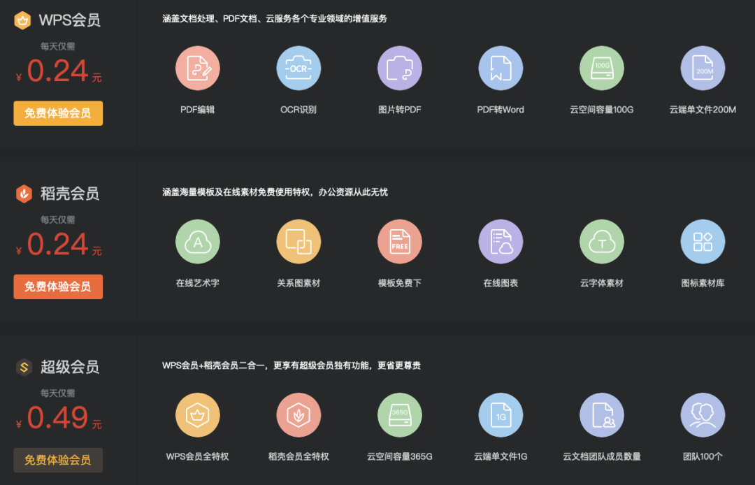 WPS办公软件技巧_办公软件技巧_WPS快捷键操作分享