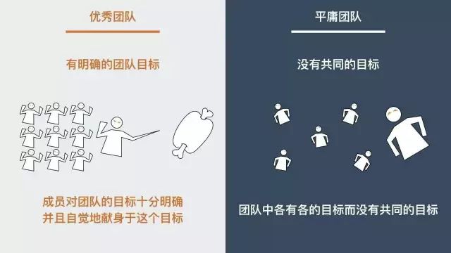 团队协作方法_团队建设_高效协作