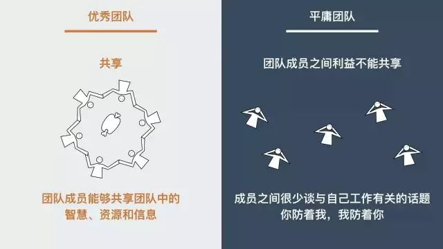 团队协作方法_团队建设_高效协作