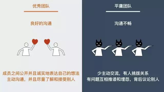 团队建设_团队协作方法_高效协作