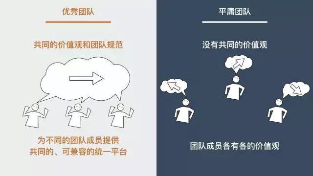 高效协作_团队协作方法_团队建设