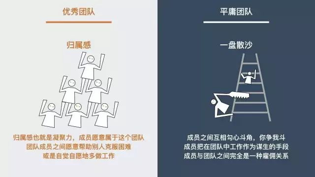 团队协作方法_高效协作_团队建设
