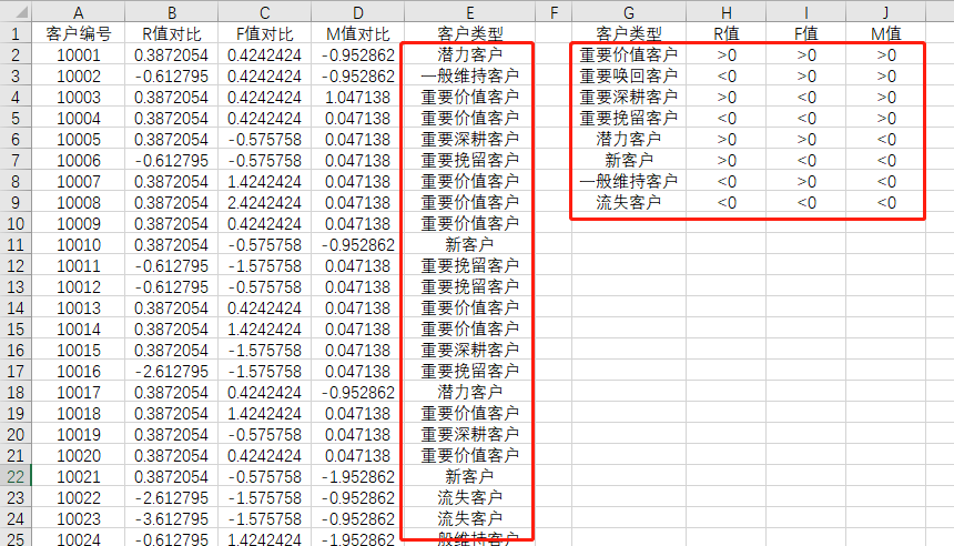 Excel基础学习园地_Excel 函数教程_if函数多条件判断