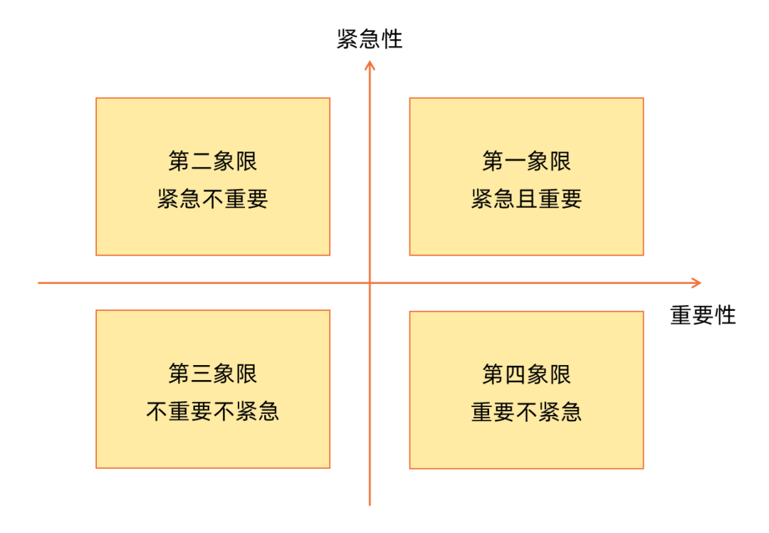 PDCA四象限法则_职场晋升攻略_职场时间管理方法