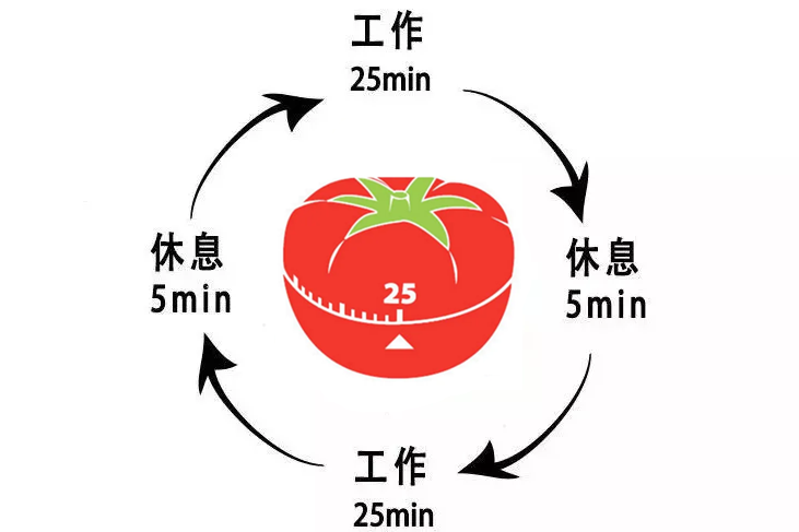 PDCA四象限法则_职场晋升攻略_职场时间管理方法