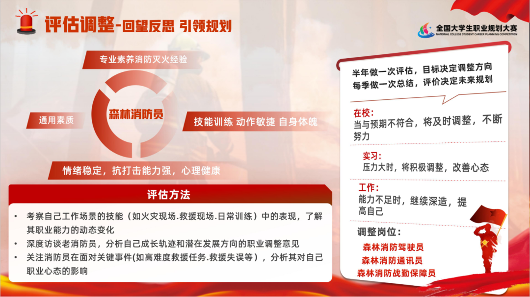 职业规划方法_国奖案例讲解_职业规划大赛动态调整模块设计
