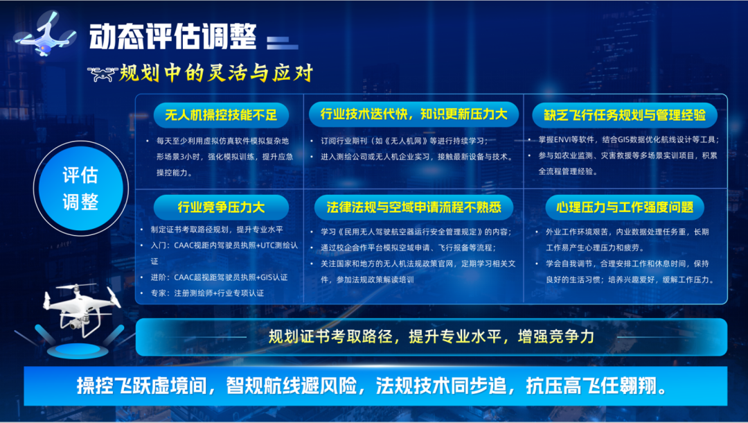 职业规划方法_职业规划大赛动态调整模块设计_国奖案例讲解