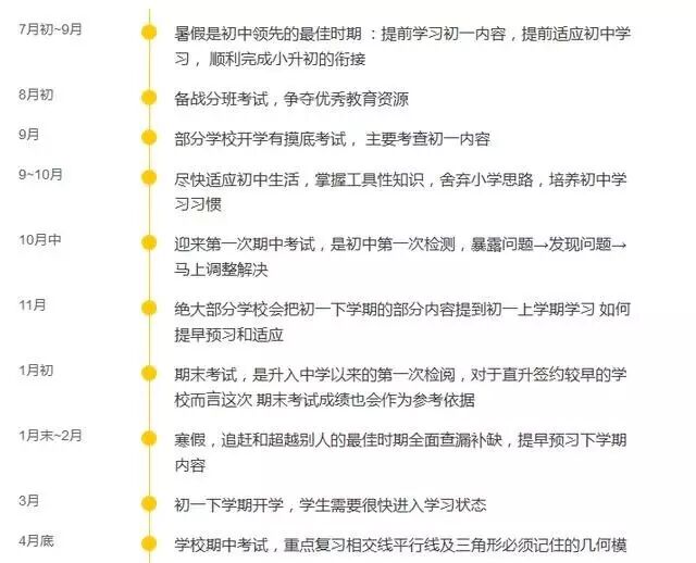 这张“初中学习规划表“助学生们快速适应新学期! | 星尘资源网