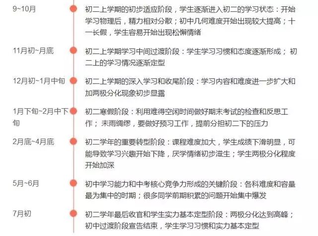 初中学习规划表_初一初二初三学习重点分析_初中学习规划