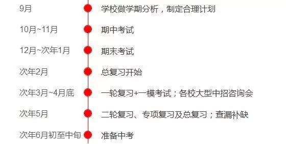 初一初二初三学习重点分析_初中学习规划表_初中学习规划
