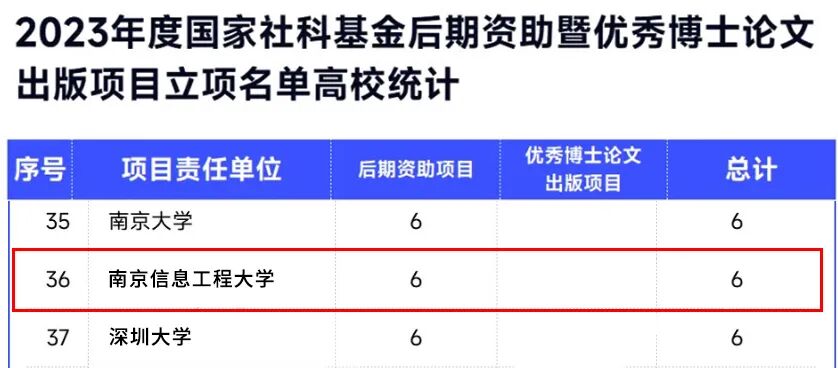 学校科研项目申报管理_国家社科基金立项名单_科研项目申报