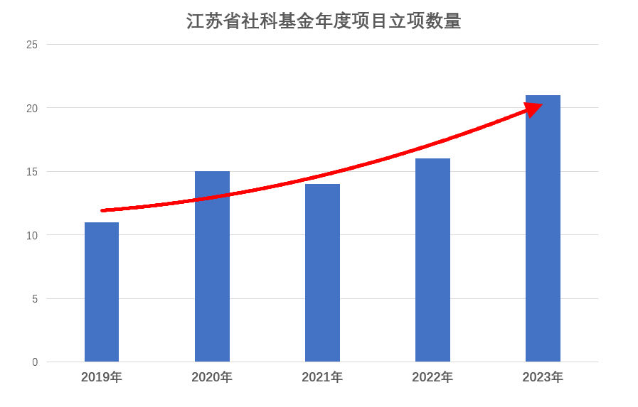 科研项目申报_国家社科基金立项名单_学校科研项目申报管理