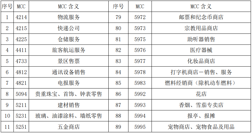 中信银行积分计划条款与细则修订_信用卡积分_中信银行积分累积范围