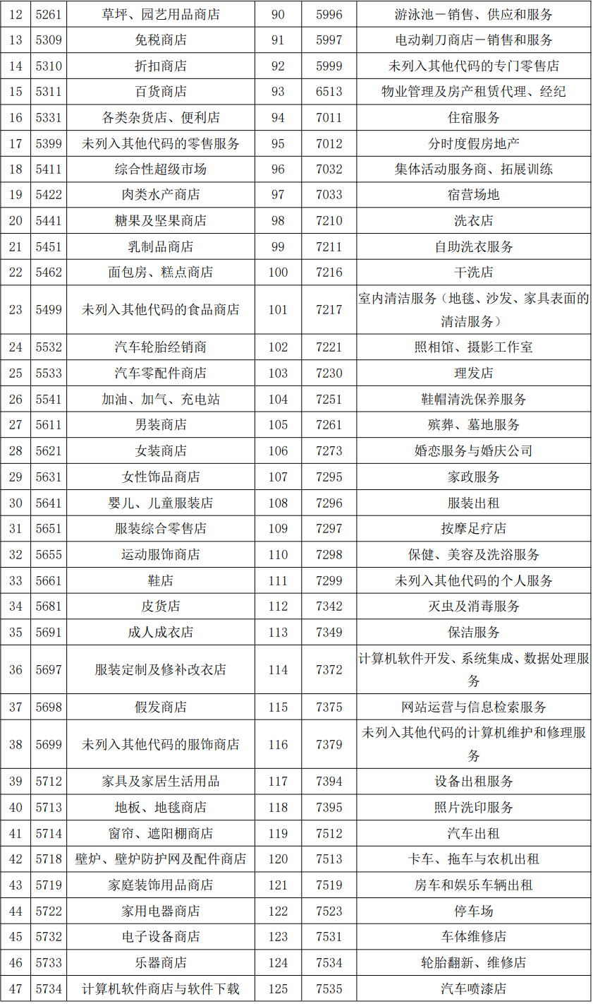 中信银行积分累积范围_信用卡积分_中信银行积分计划条款与细则修订