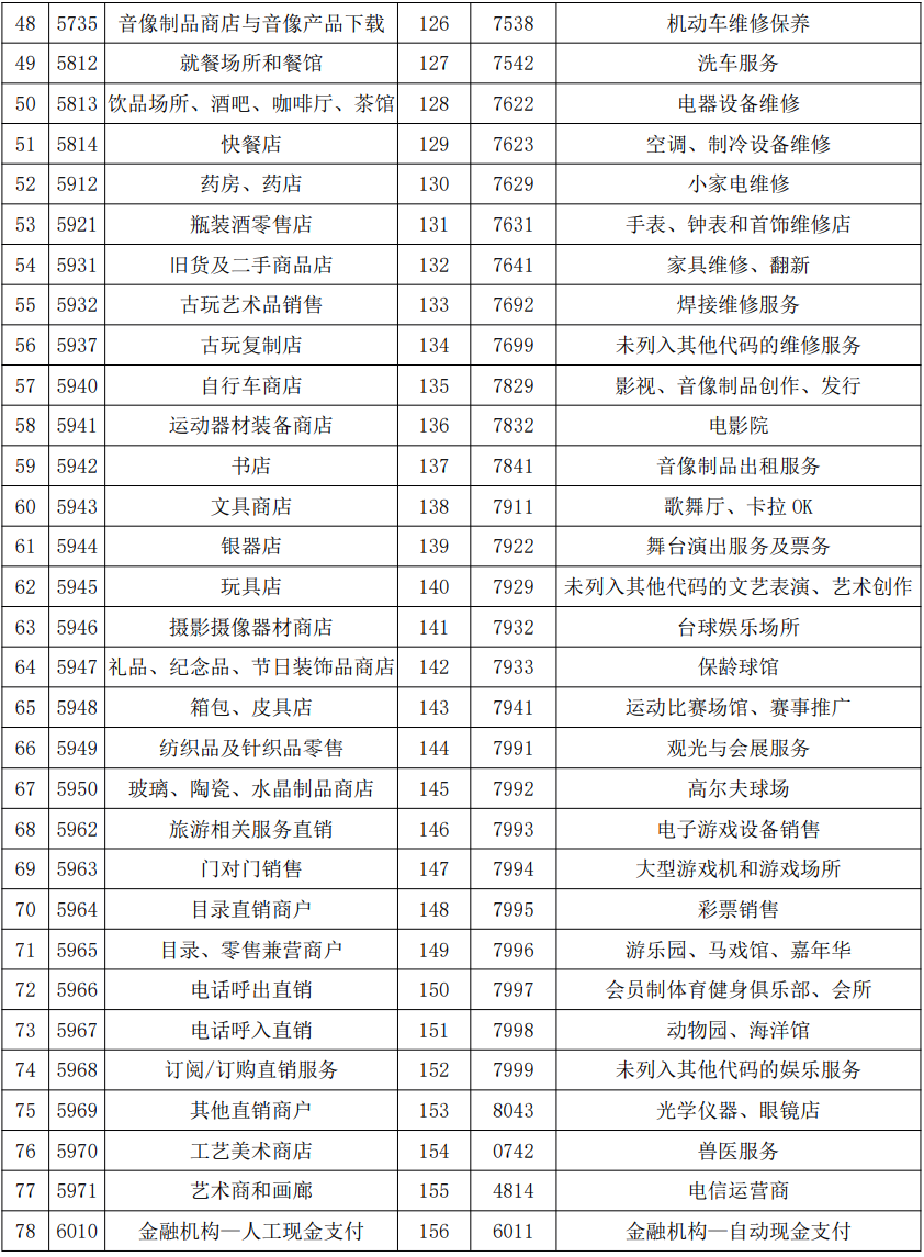 中信银行积分累积范围_中信银行积分计划条款与细则修订_信用卡积分