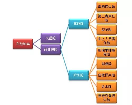 车险购买技巧_汽车保险购买攻略_车损险和第三者责任险介绍