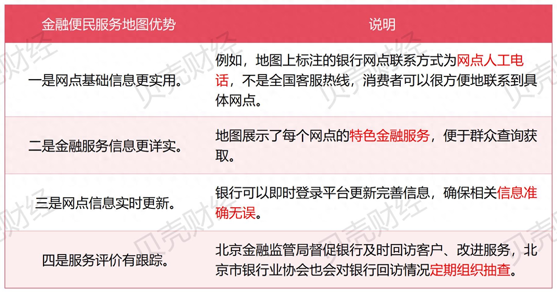 北京率先推出人身险“三有”查询系统 充分保障金融消费者知情权 | 星尘资源网