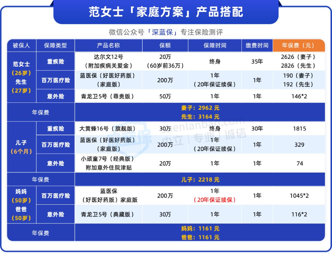 人均2000元全家保障方案_重疾险选购_普通家庭保险配置