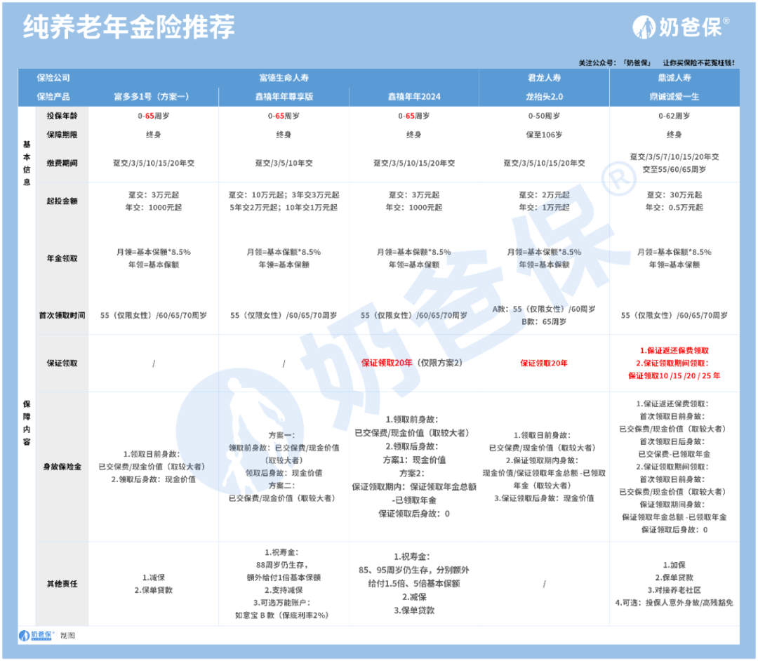 2023年好的年金险产品_年金险是什么_年金险收益