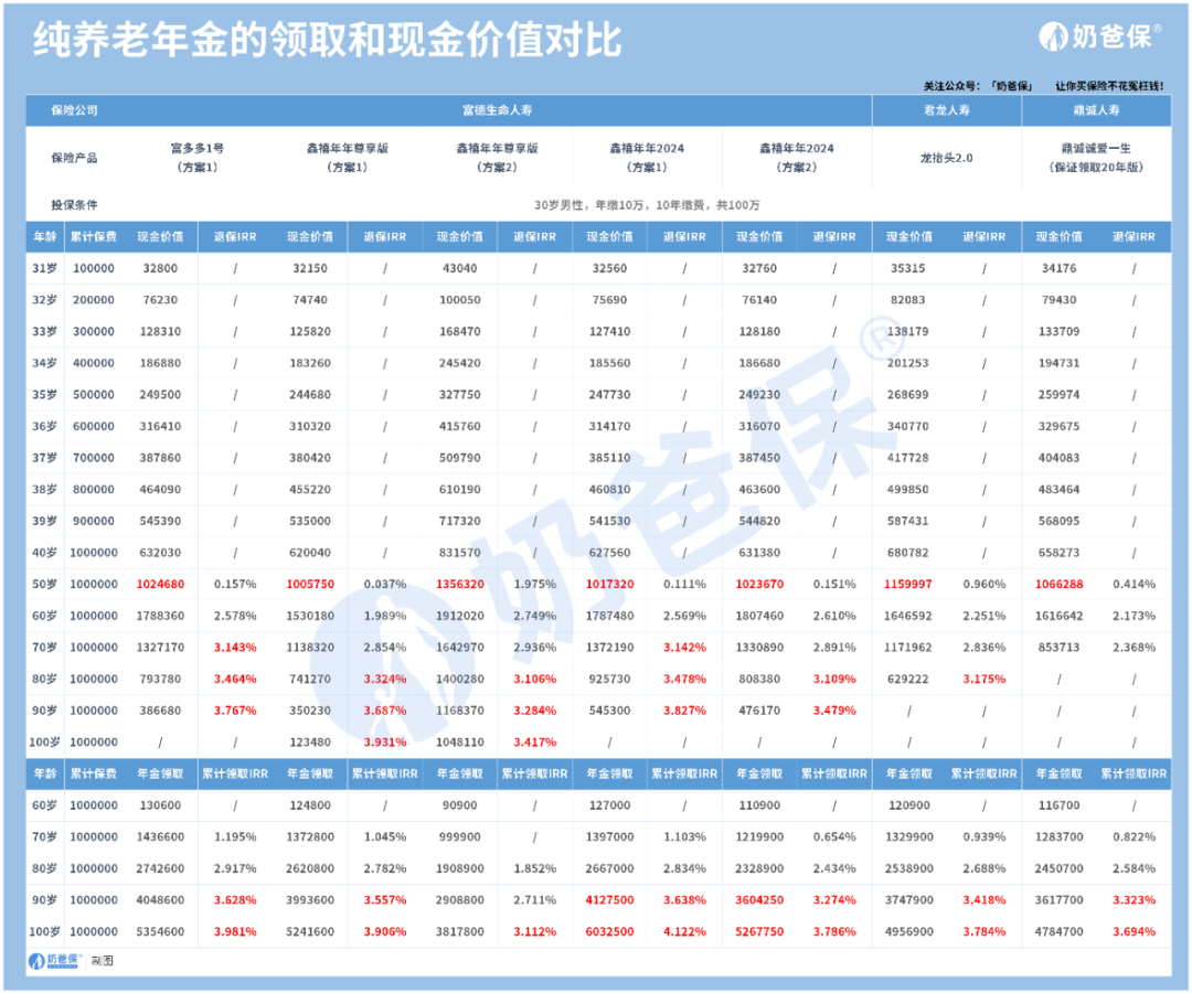 年金险是什么_年金险收益_2023年好的年金险产品