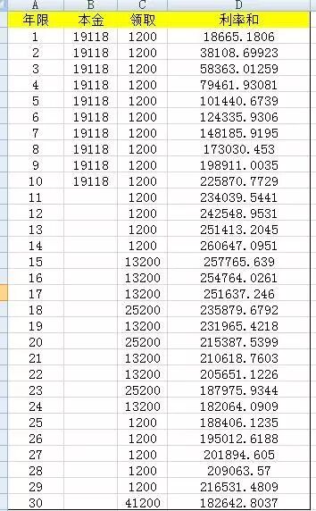 教育金保险应该买吗_教育金与储蓄对比_教育金保险