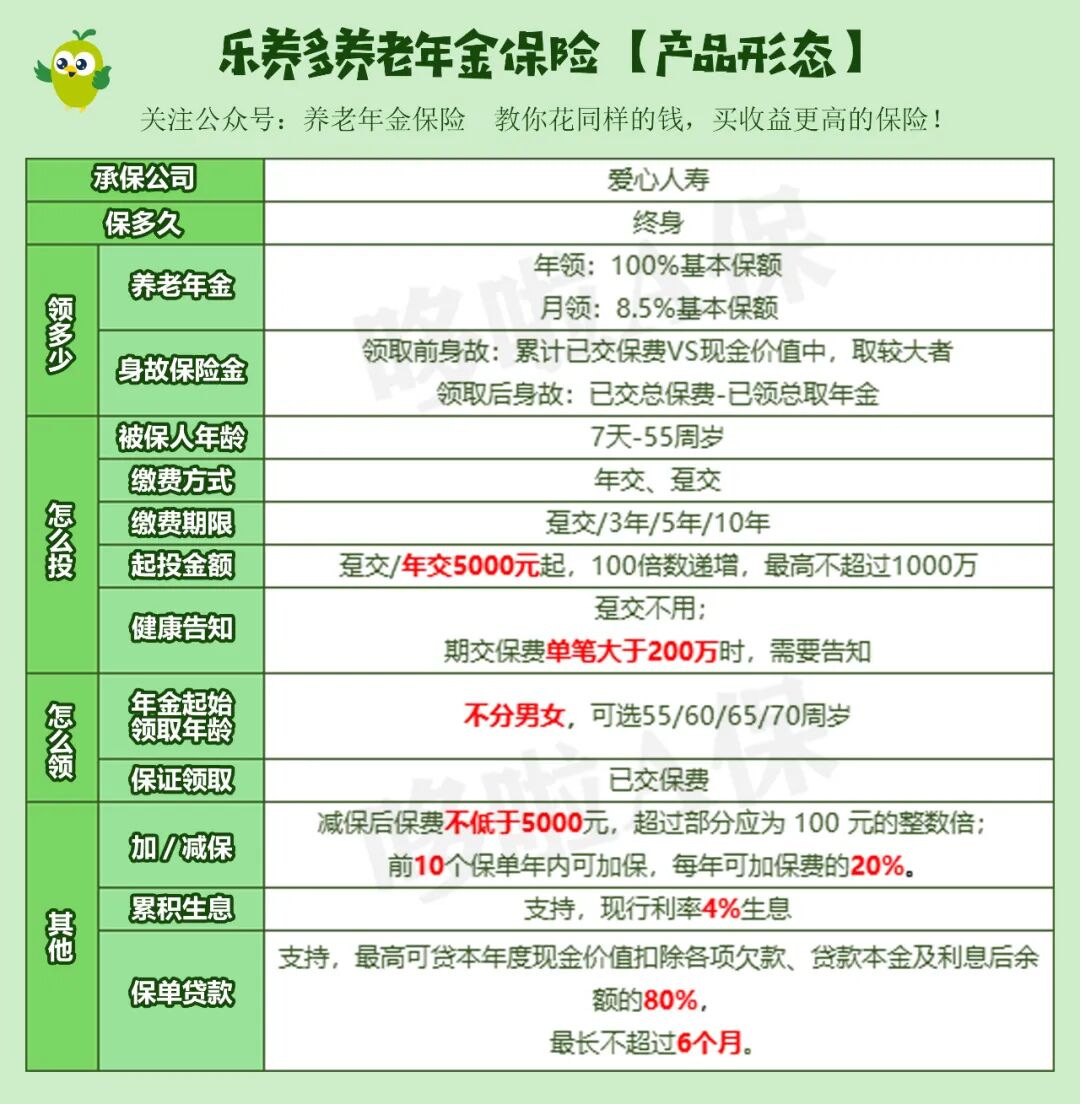 全网最高收益养老年金保险_养多多3号高领取高收益养老年金_年金险收益