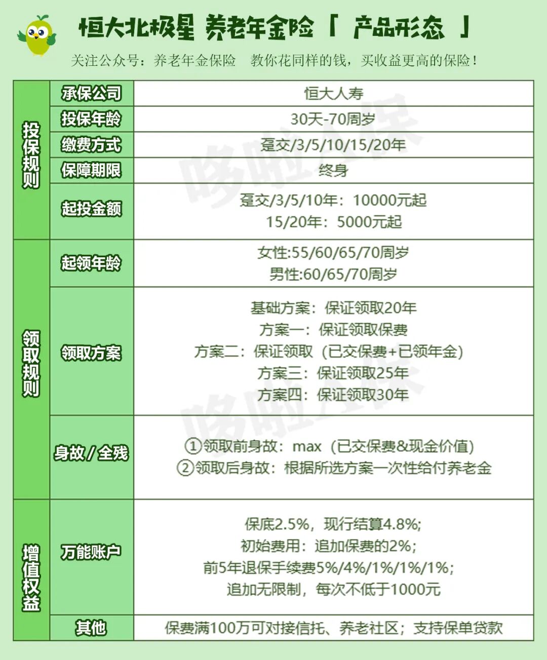 全网最高收益养老年金保险_年金险收益_养多多3号高领取高收益养老年金