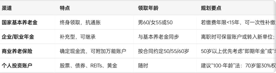 银发族养老金规划全指南:守护你的退休生活(二) | 星尘资源网