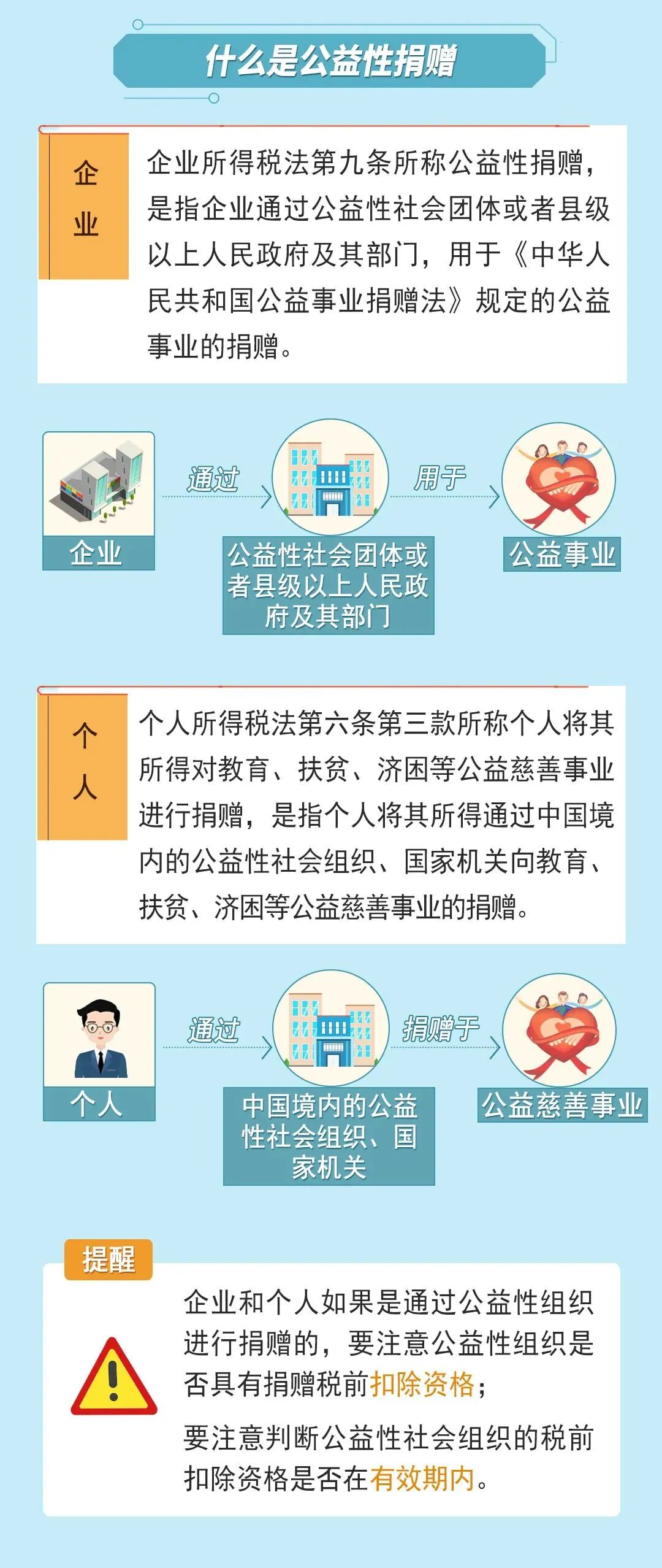 个人所得税APP捐赠扣除操作_公益性捐赠个税抵扣申报流程_个税申报流程