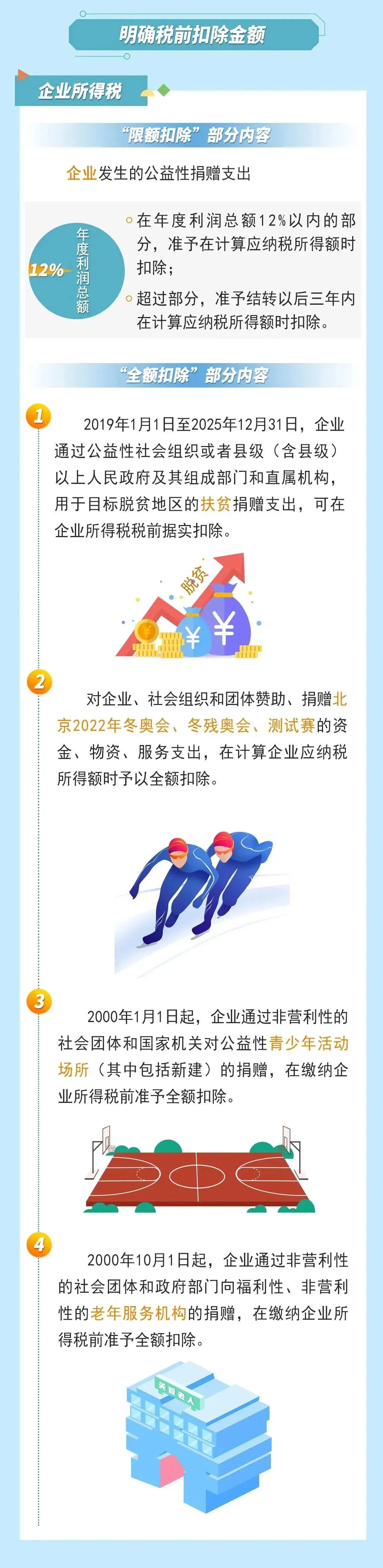 个人所得税APP捐赠扣除操作_个税申报流程_公益性捐赠个税抵扣申报流程
