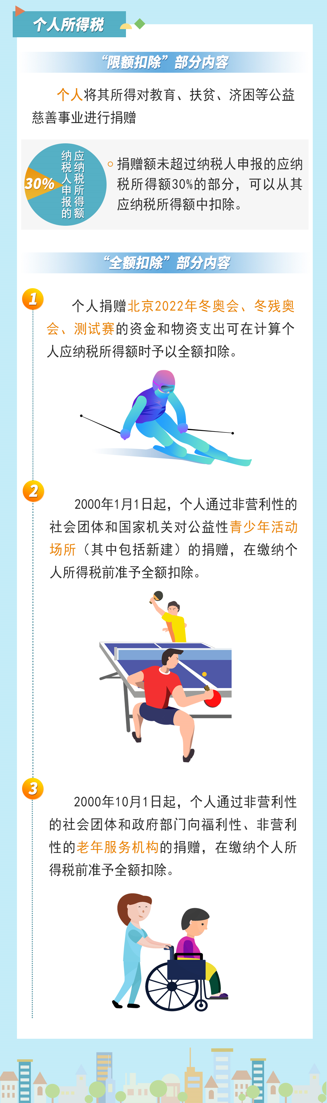 个人所得税APP捐赠扣除操作_个税申报流程_公益性捐赠个税抵扣申报流程