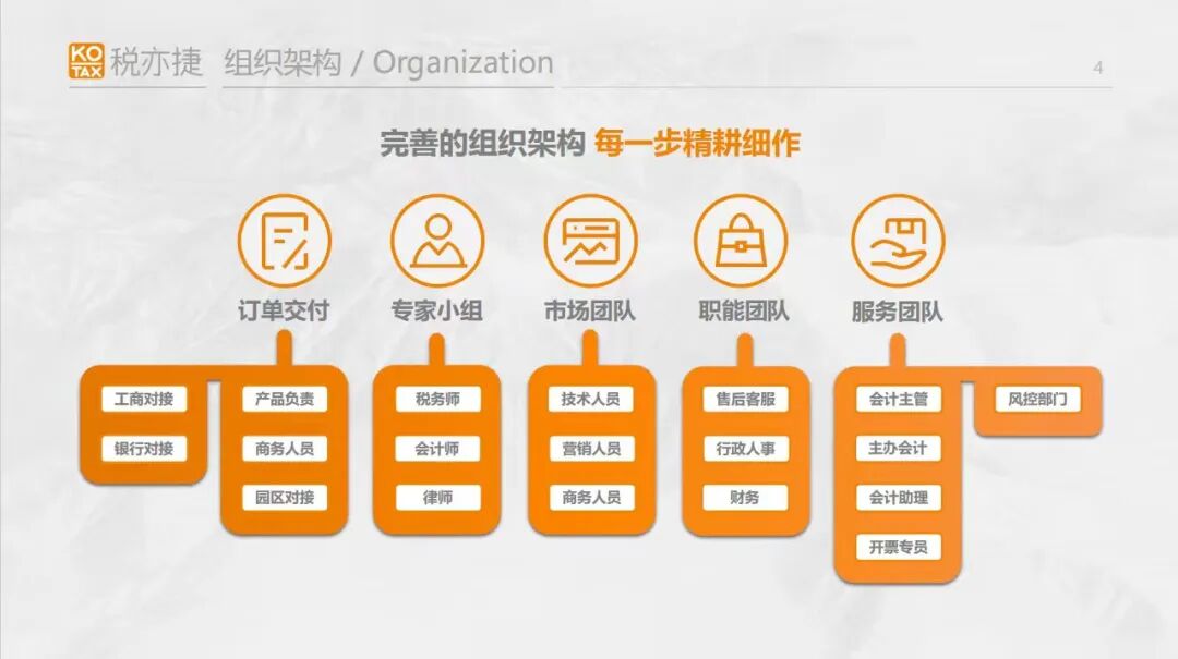 深度税务筹划_税务优化方案_企业税优化