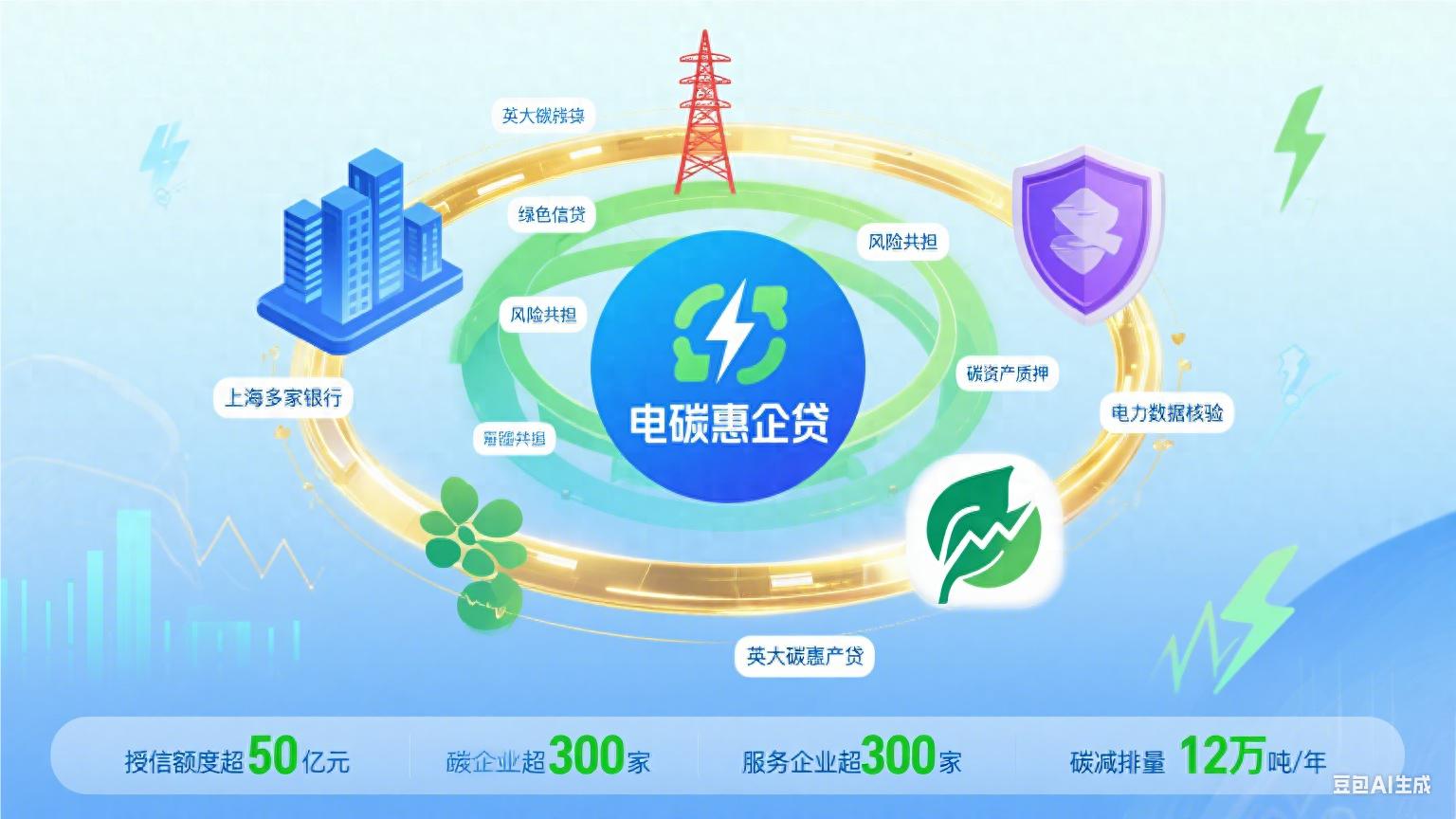行业观察丨供应链金融多维创新,从“链主信用”转向“交易信用” | 星尘资源网