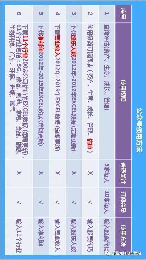 利率变动影响_巴菲特金融因素分析_利率对股票价格影响