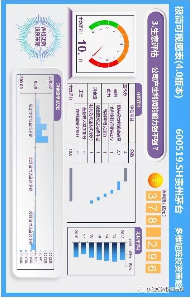利率变动影响_巴菲特金融因素分析_利率对股票价格影响