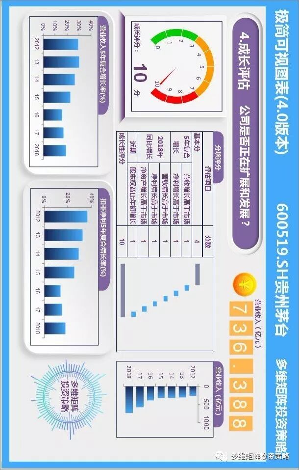 利率对股票价格影响_利率变动影响_巴菲特金融因素分析