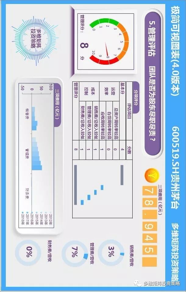 利率变动影响_巴菲特金融因素分析_利率对股票价格影响