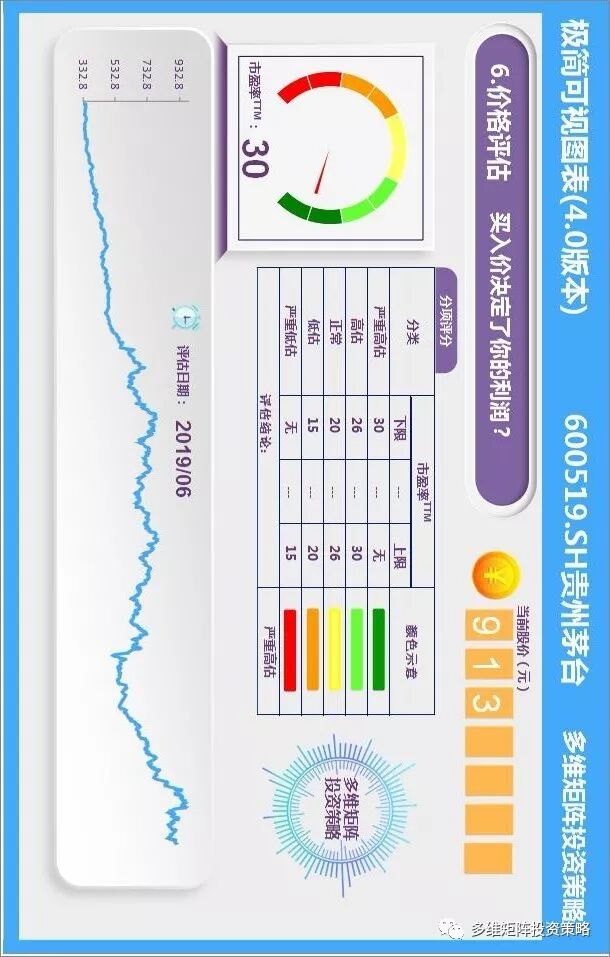 利率变动影响_利率对股票价格影响_巴菲特金融因素分析