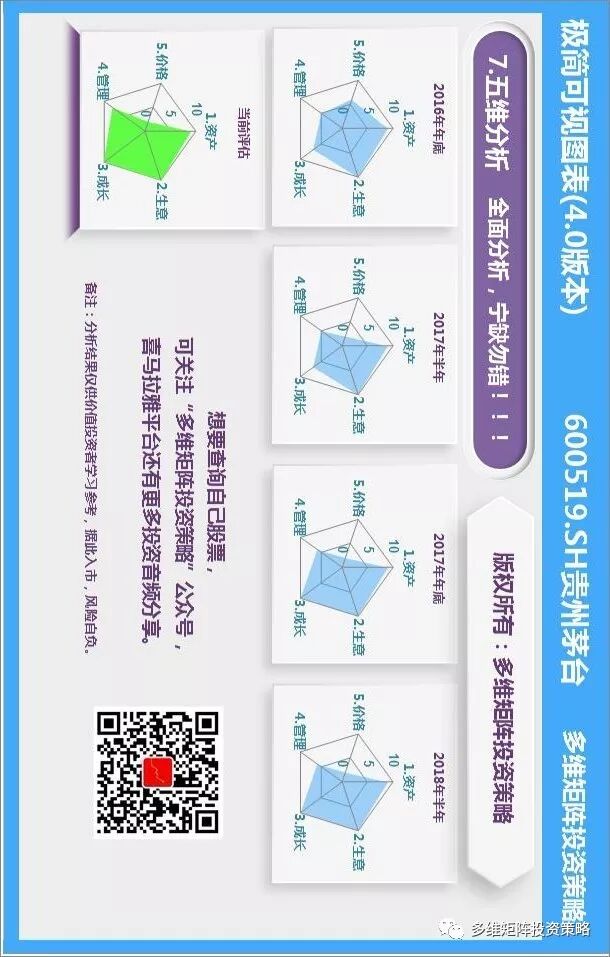 巴菲特金融因素分析_利率变动影响_利率对股票价格影响