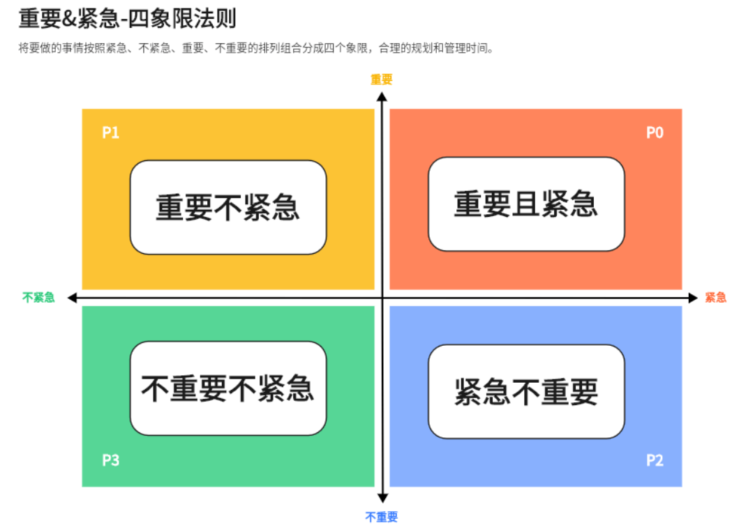 经济周期投资_经济周期理财_保持健康投资理财